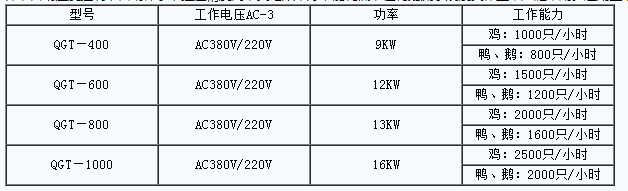 屠宰设备