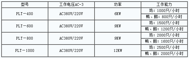 屠宰设备