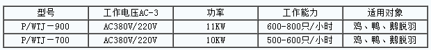 屠宰设备