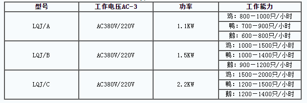 屠宰设备