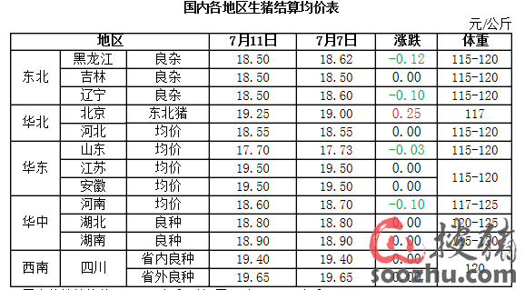 屠宰设备